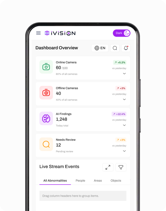 IVISION mobile dashboard