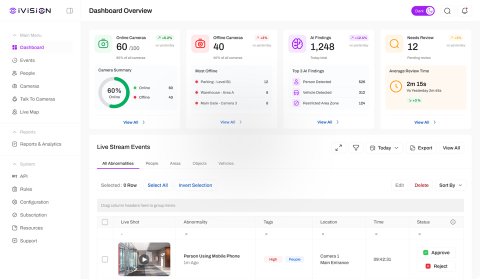 Platform Dashboard Preview